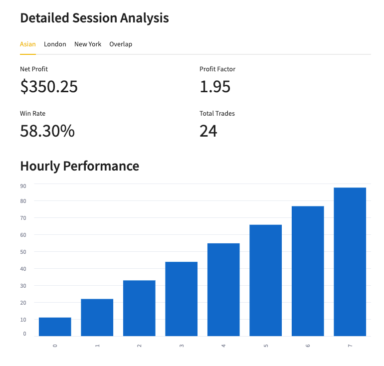 FxColony TLP MT5 Expert Advisor: Revolutionize Your Forex Trading